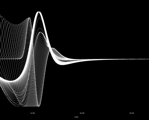 1 dimensional visualisation of gravitational waves emitted by black hole merger